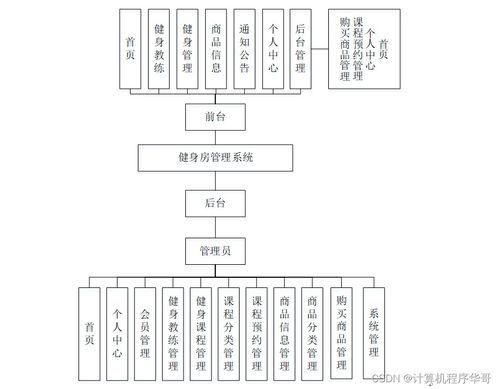 基于Java SSM的健身房管理系統(tǒng)設(shè)計與實現(xiàn)