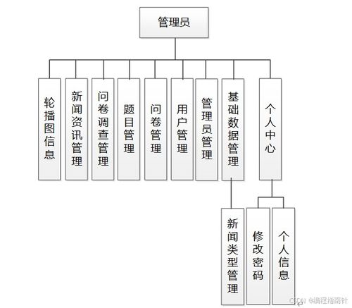 基于SpringBoot的在線問卷調(diào)查系統(tǒng)的設(shè)計與實現(xiàn)