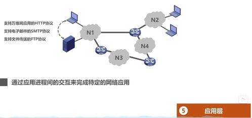計算機網(wǎng)絡(luò)概述 從交換方式到體系結(jié)構(gòu)