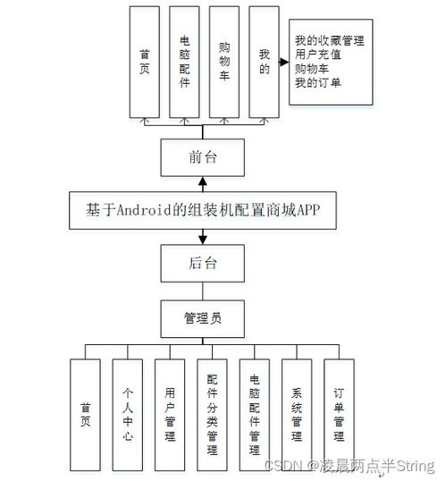 基于Android微信小程序的組裝機配置商城應(yīng)用開發(fā)方案