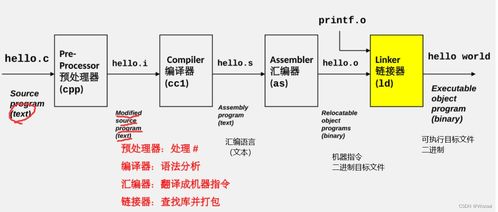 計算機系統(tǒng)總復習 深入理解計算機系統(tǒng)服務(wù)