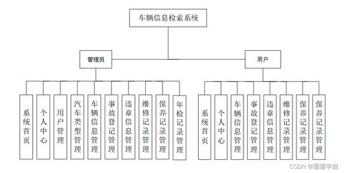 計算機畢業(yè)設(shè)計ssm車輛信息檢索系統(tǒng)的設(shè)計與實現(xiàn)6eph89 附源碼 新手必備