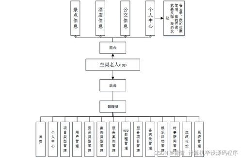 基于Android平臺的空巢老人關(guān)愛系統(tǒng)設(shè)計與實現(xiàn)——畢業(yè)設(shè)計全流程解析