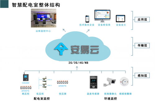 工廠供配電系統與未來發展趨勢 軟件開發的引領作用